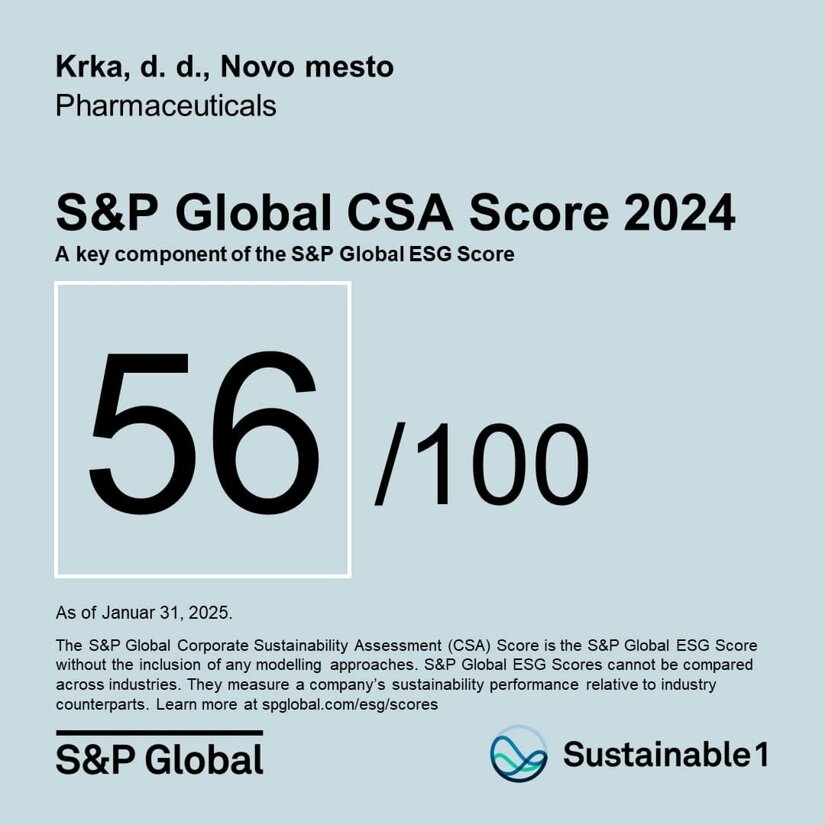 SPS1_CSA_Score_Graphic_2024_Krka 1-w825